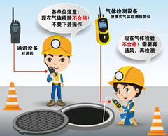 北票有限空间安全作业操作规程